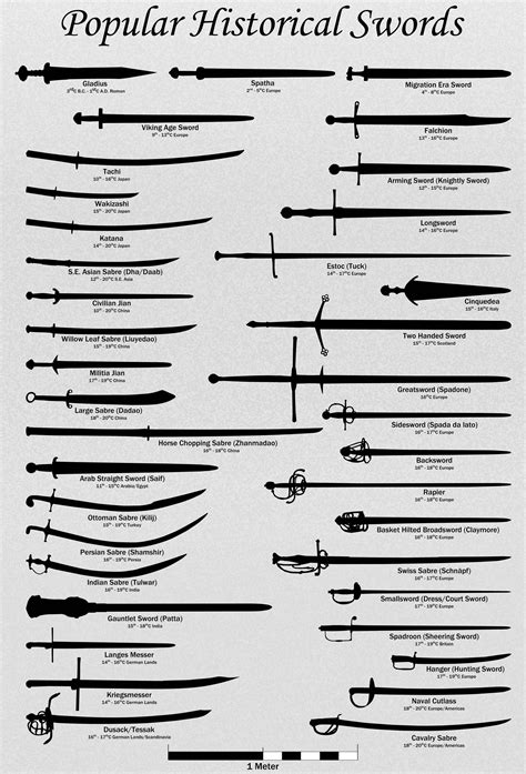 Names of swords